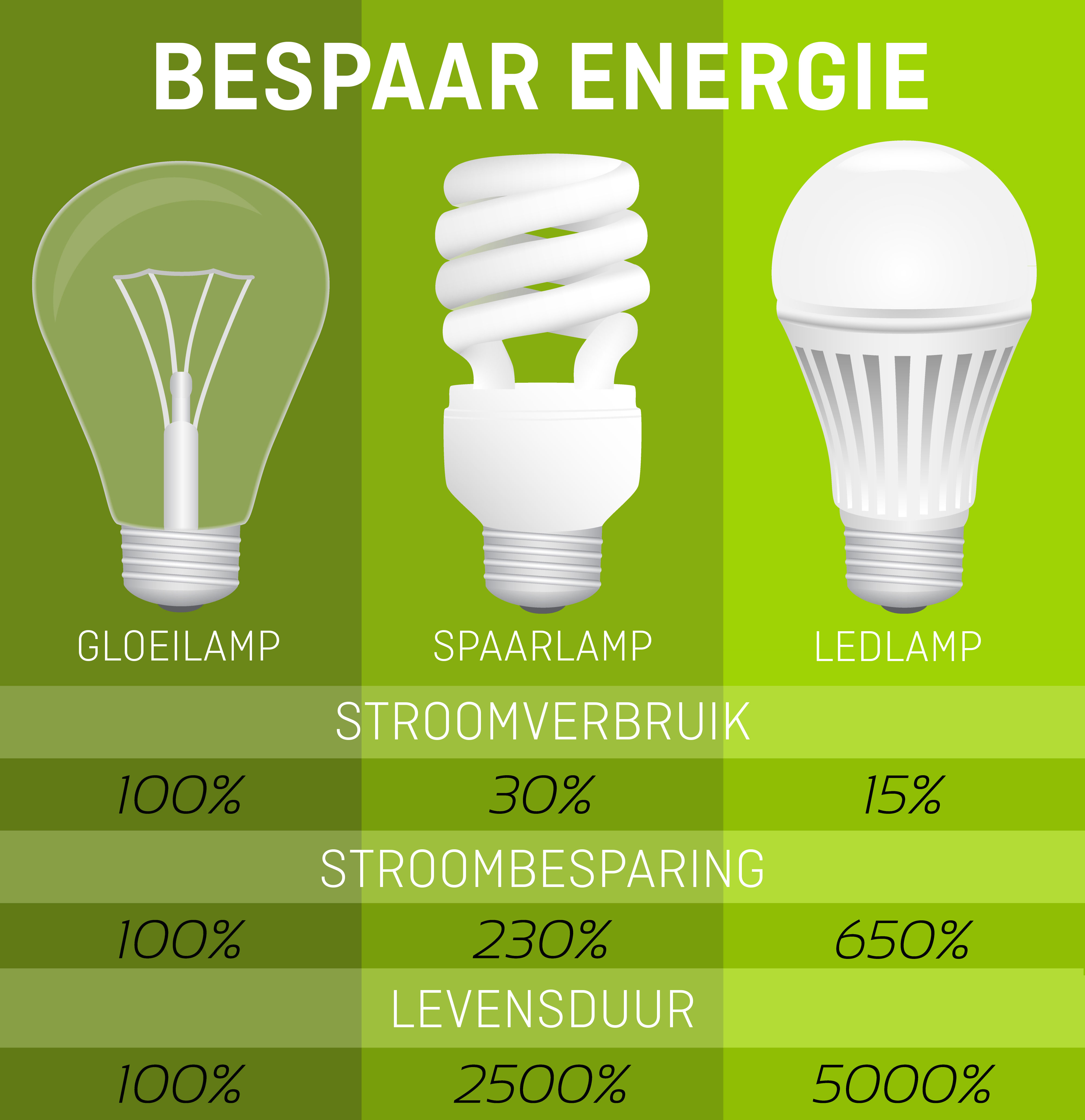 infographic LED